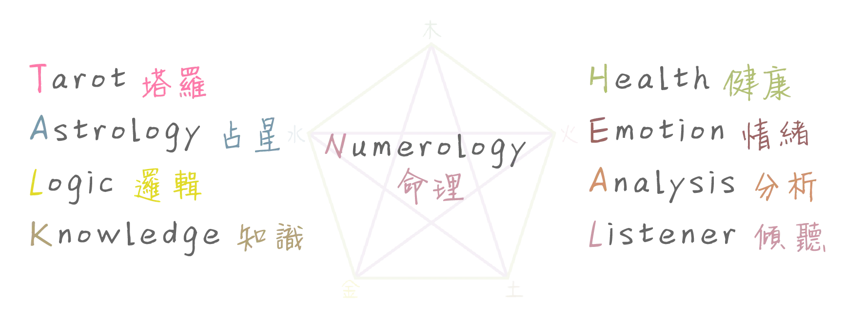 meaning
